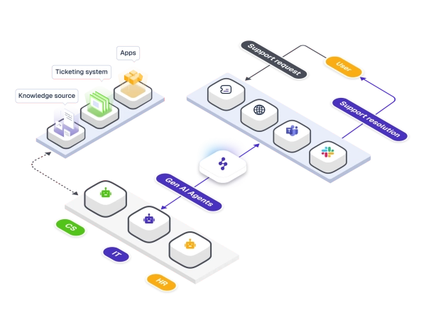 Enjo.ai