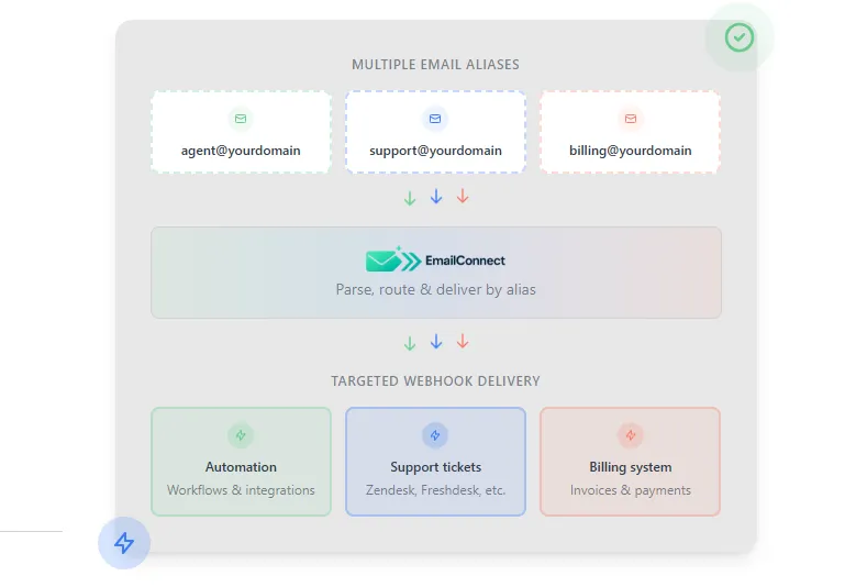 EmailConnect