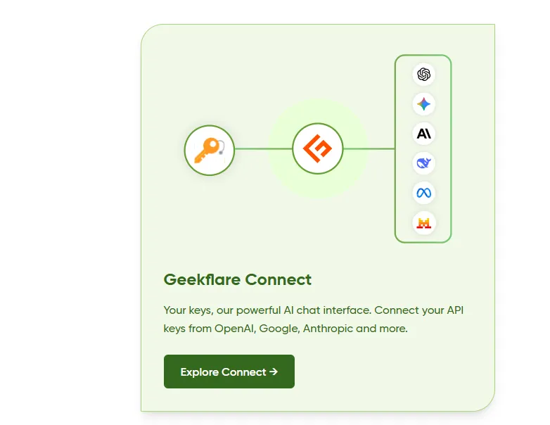 Geekflare AI