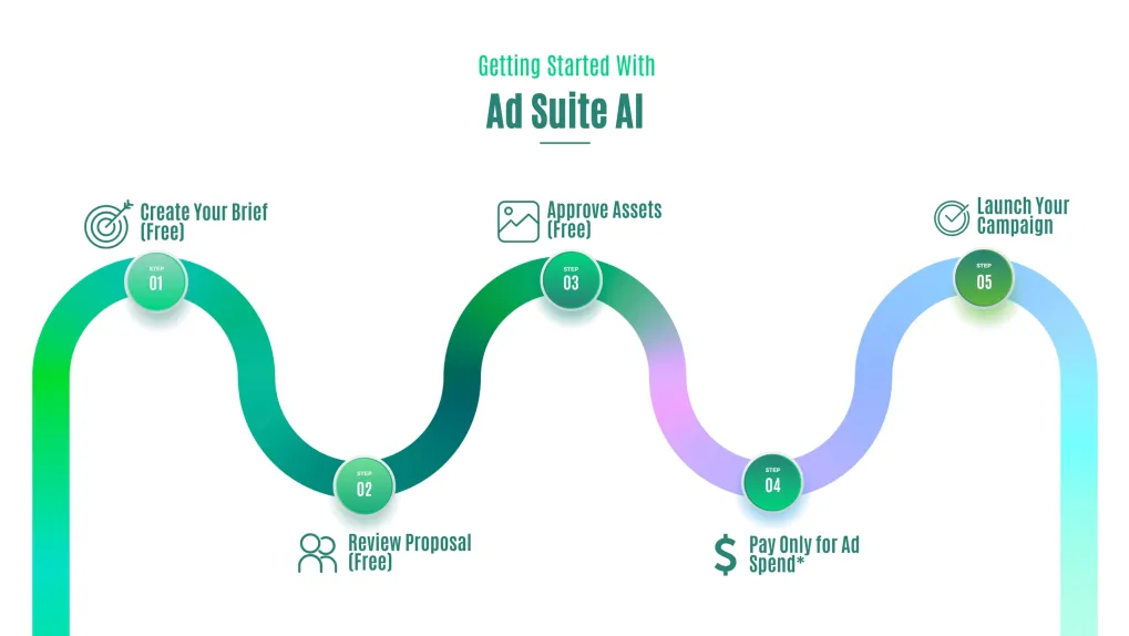 Ad Suite AI