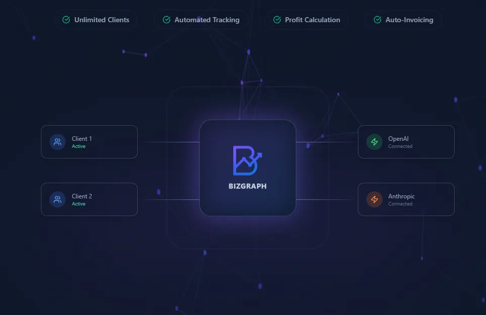 Bizgraph